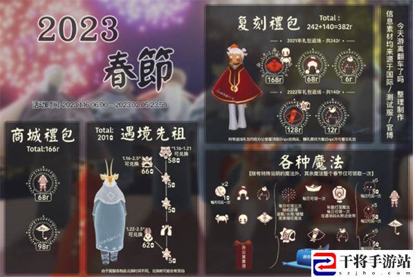 阴阳师2023神眷符咒保底多少抽 阴阳师2023神眷符咒保底抽数详情