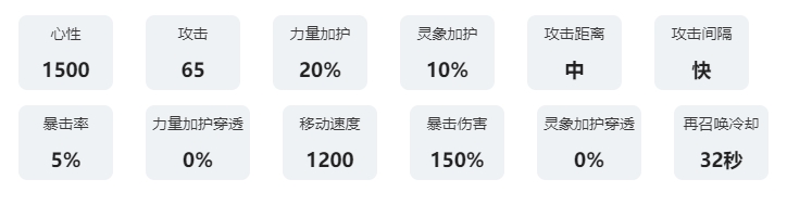 咏月风雅祝者解析：云华 角色属性提升与成长建议