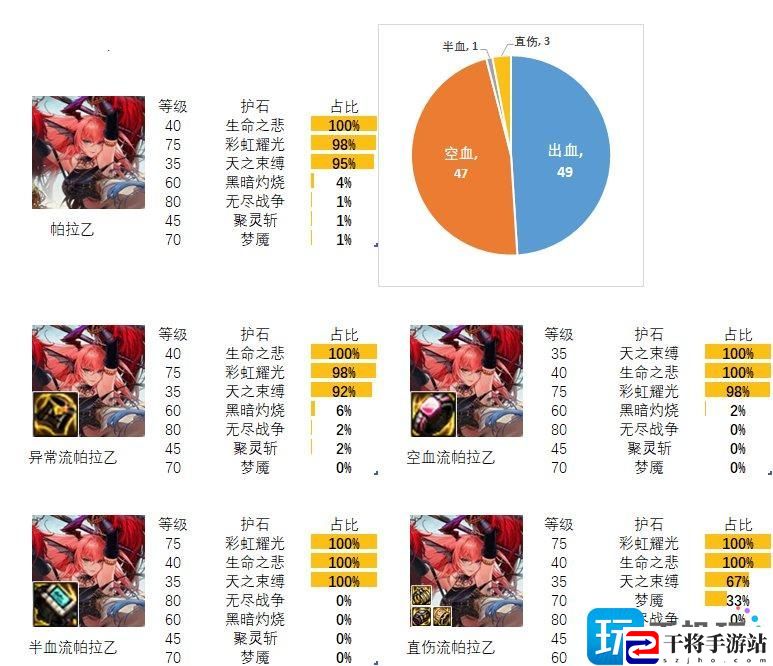 2024dnf混沌魔灵护石和符文最佳搭配是什么-dnf混沌魔灵护石和符文最佳搭配2024