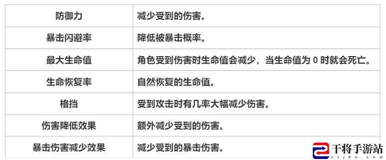 天堂之圣灵专有名词解析 天堂之圣灵专有名词攻略