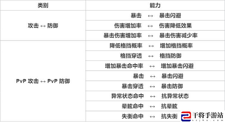 天堂之圣灵专有名词解析 天堂之圣灵专有名词攻略