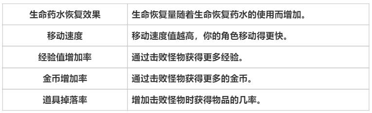 天堂之圣灵专有名词解析 天堂之圣灵专有名词攻略