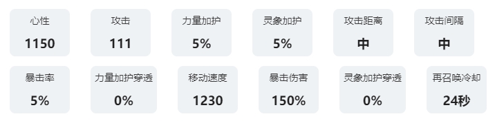 咏月风雅祝者解析：珍珠珠 成长路径与技能规划