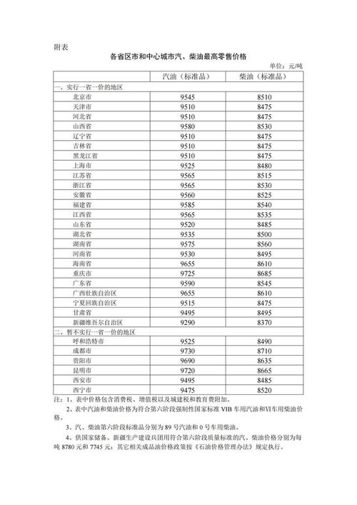 中国XXXXL196价格表2024