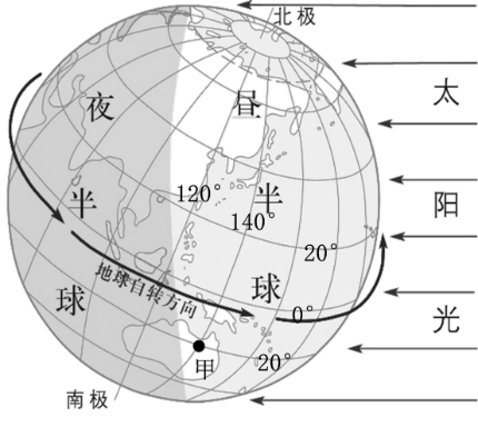 昼夜更替12H