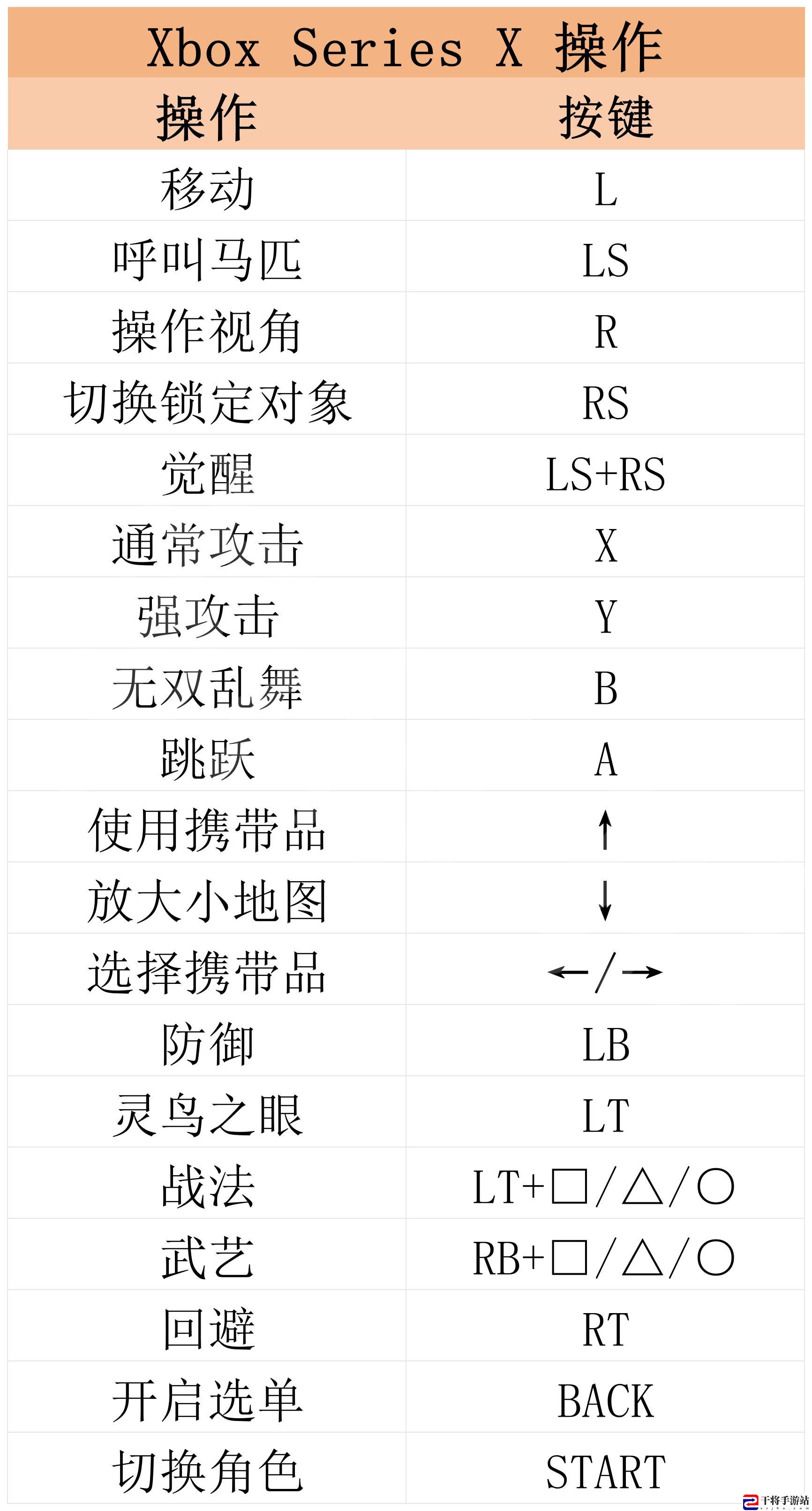 真三国无双：起源图文攻略 全流程全武器全武艺全挑战攻略：社交互动与团队合作技巧