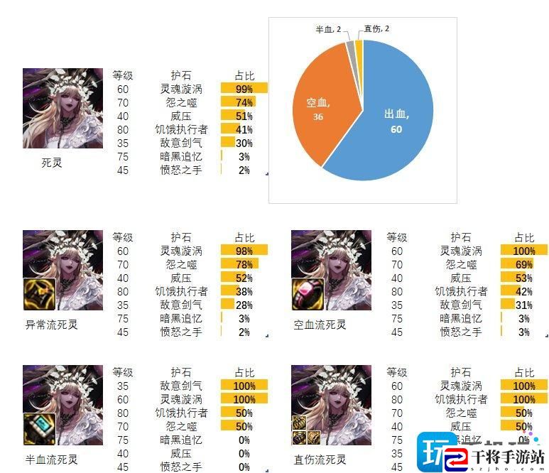 2024dnf死灵护石和符文最佳搭配是什么-死灵护石和符文最佳搭配2024