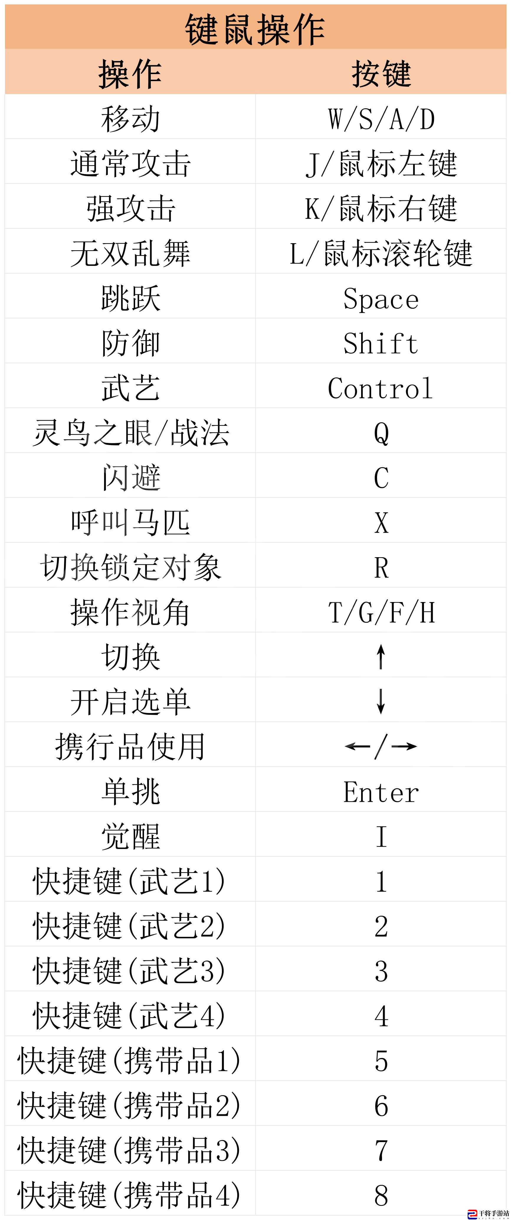 真三国无双：起源图文攻略 全流程全武器全武艺全挑战攻略：社交互动与团队合作技巧