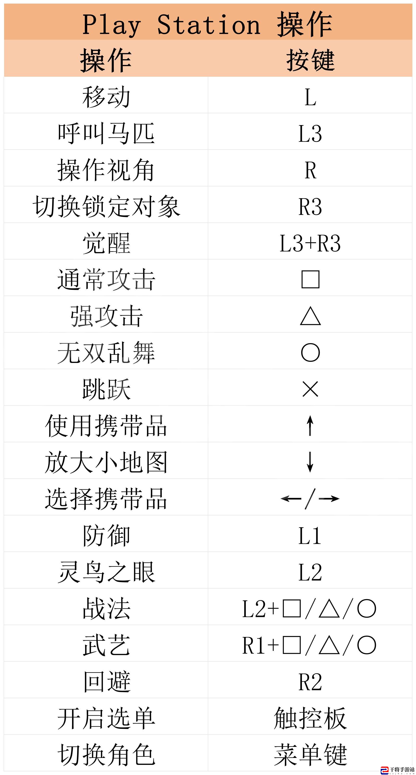 真三国无双：起源图文攻略 全流程全武器全武艺全挑战攻略：社交互动与团队合作技巧