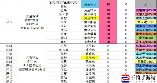 塞尔达传说 智慧的再现黄金发光冰沙怎么制作：如何在PVP中占据优势