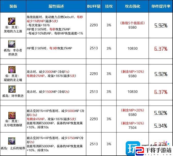 DNF仙黑龙套和孤岛套哪个好-仙黑龙套和孤岛套对比分析