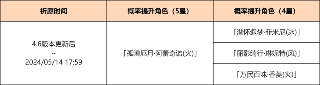 原神炉边烬影活动祈愿开启时间及玩法介绍 在战斗中保持移动