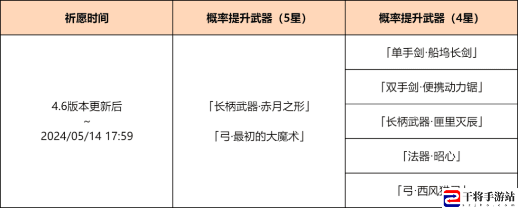 原神4.6神铸赋形活动祈愿内容及奖励汇总一览 游戏资源利用全方案