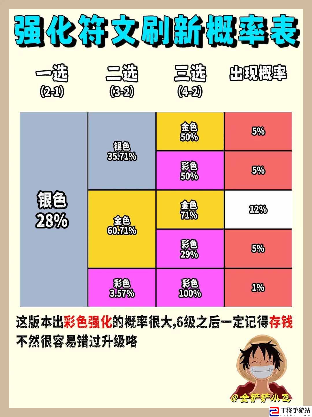 云顶之弈海克斯颜色组合概率s9 2023最新版海克斯颜色组合概率大全