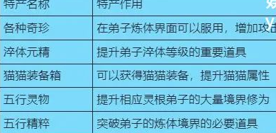 最强祖师猫猫探险助力活动怎么玩 最强祖师猫猫探险助力活动玩法介绍