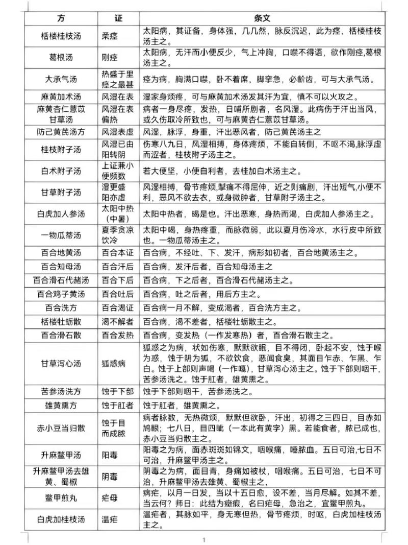 老中医用嘴排阴毒小雨，网友：这算不算另类疗法？