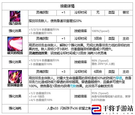 第七史诗史瑞杰思技能强度介绍 装备幻化系统收集与展示