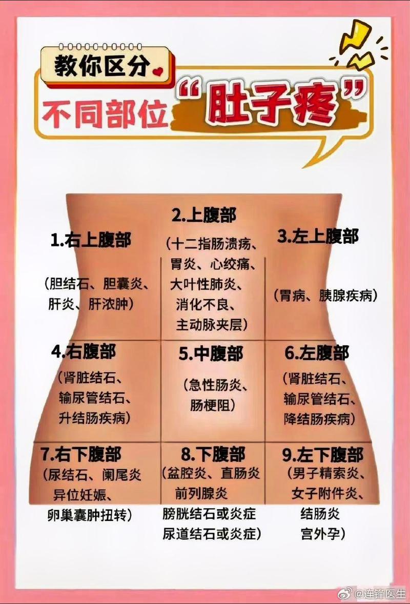 女上男下姿势后左下腹肚子疼，网友：常见但需警惕，居然还有这些原因！