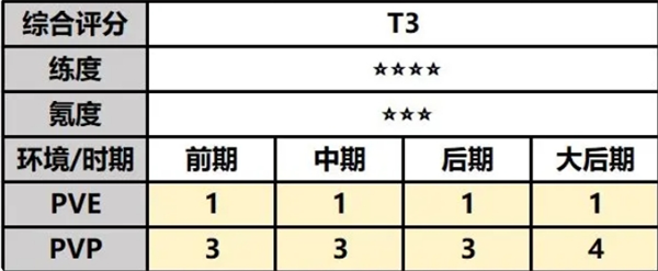 最强祖师白千儿攻略：解锁更多内容