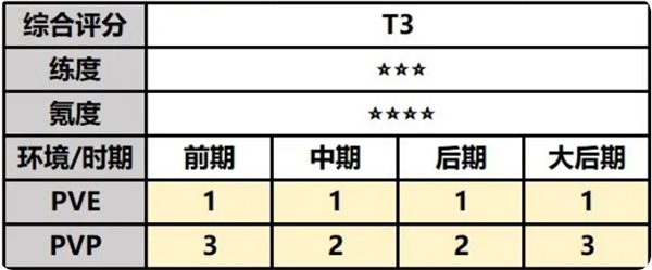 最强祖师司空韶华攻略：PVP高手必学的技巧