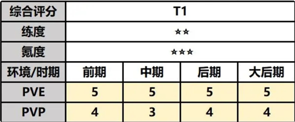 最强祖师云瑶攻略：游戏中最强敌人解析