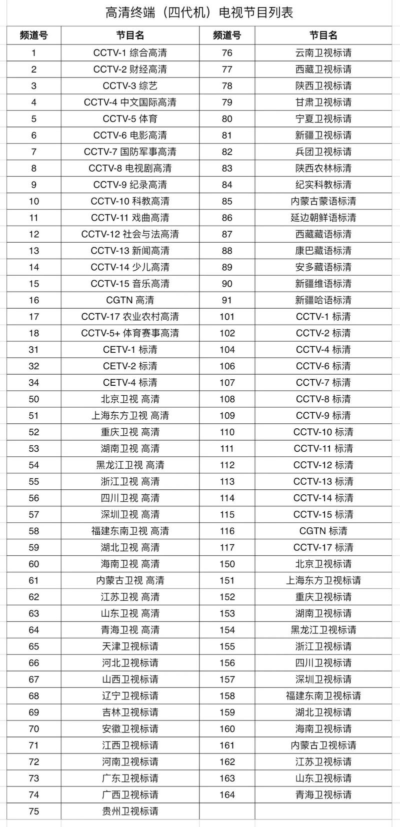 国产专区一线二线三线码