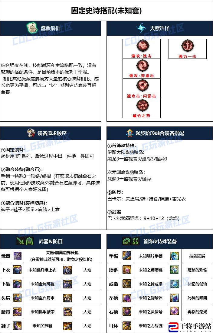 DNF2024国庆版本决战者毕业装备搭配：高效刷金币全攻略