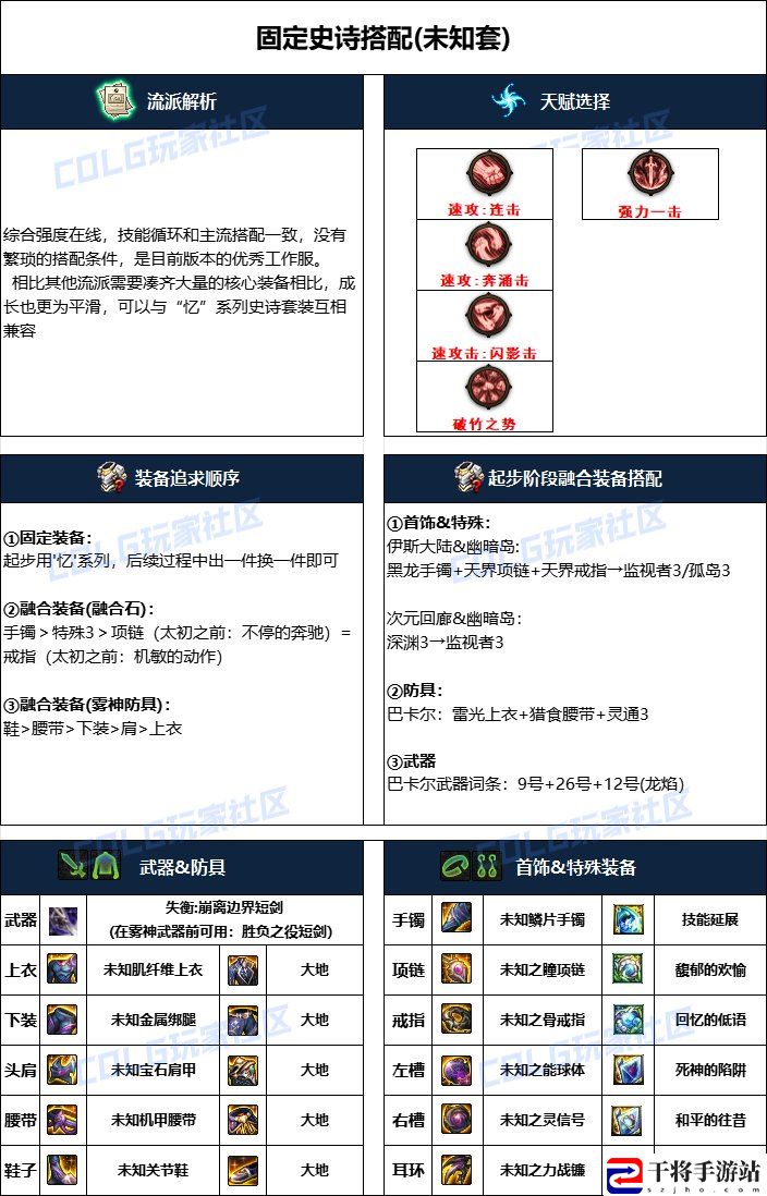 DNF2024国庆版本混沌魔灵毕业装备搭配：角色属性加点推荐