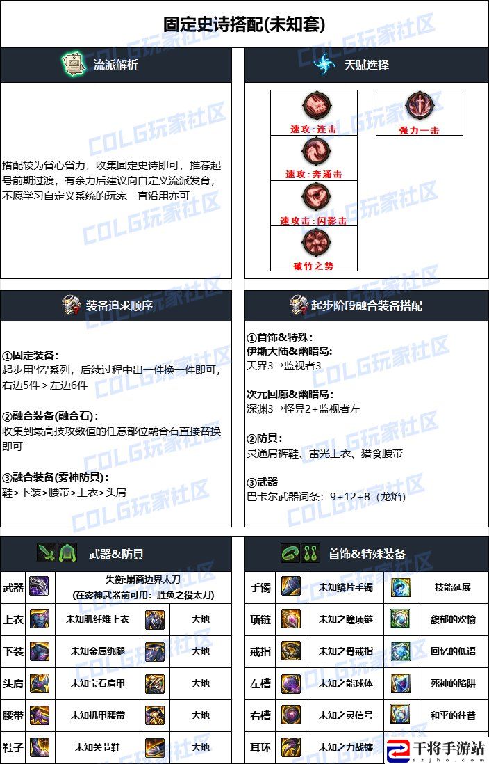 DNF2024国庆版本龙神毕业装备搭配：深入了解游戏机制