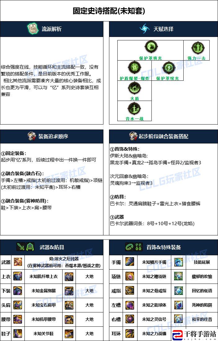 DNF2024国庆版本帕拉丁毕业装备搭配：战斗节奏掌握与连招流畅度提升