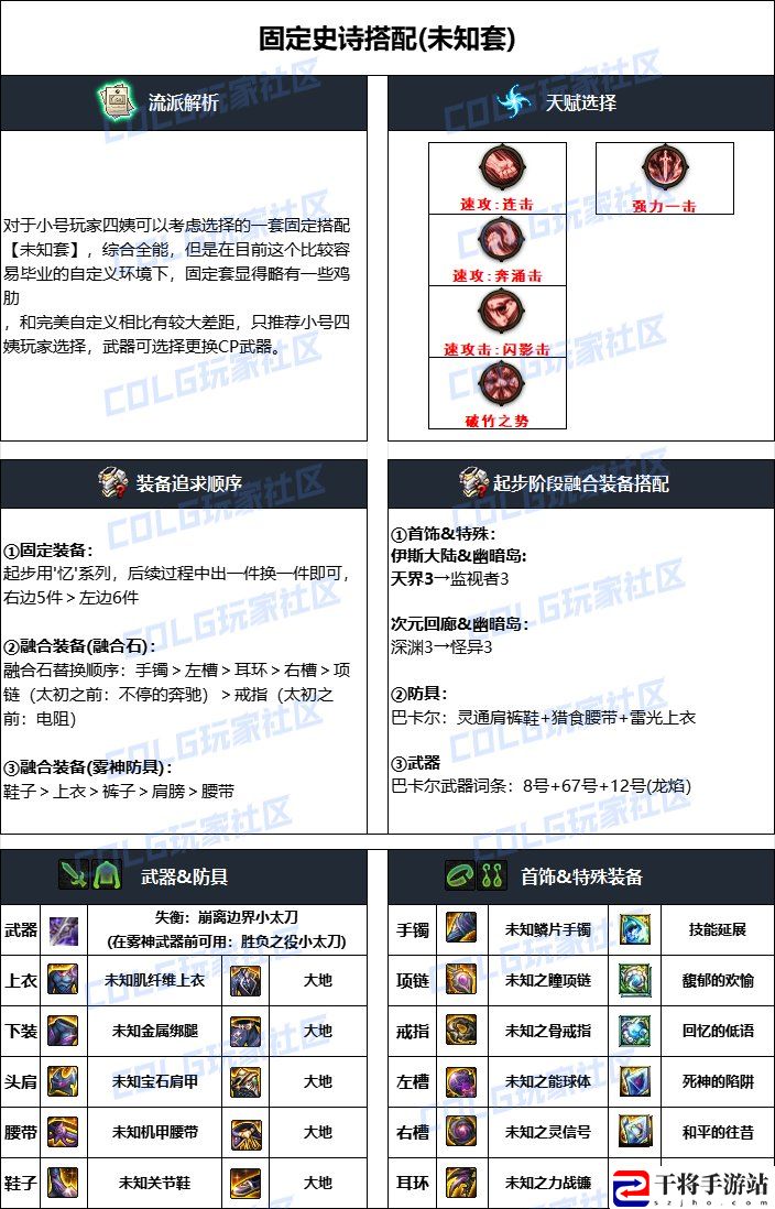 DNF2024国庆版本特工毕业装备搭配：稀有称号获取技巧