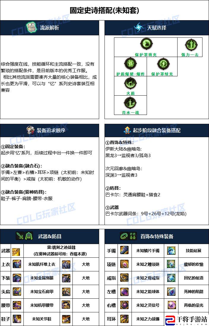 DNF2024国庆版本征战者毕业装备搭配：游戏内阵营选择分析