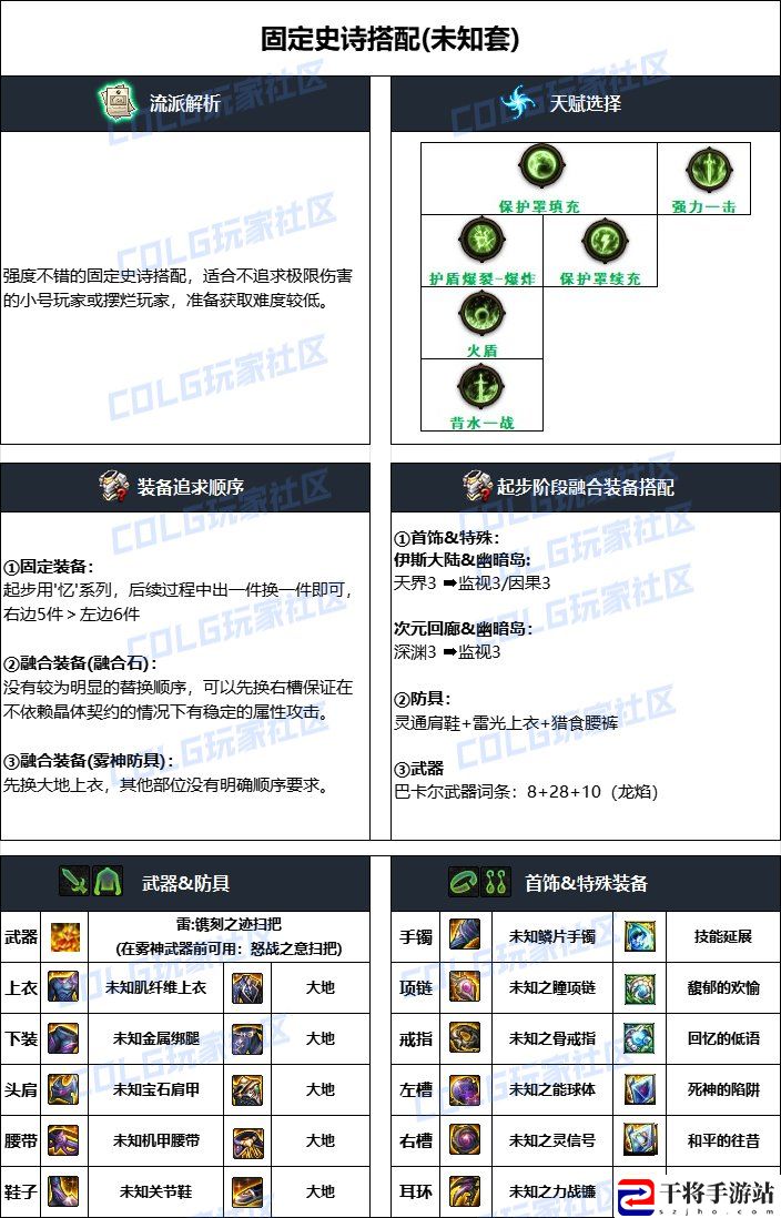 DNF2024国庆版本缔造者毕业装备搭配：游戏内社交礼仪规范