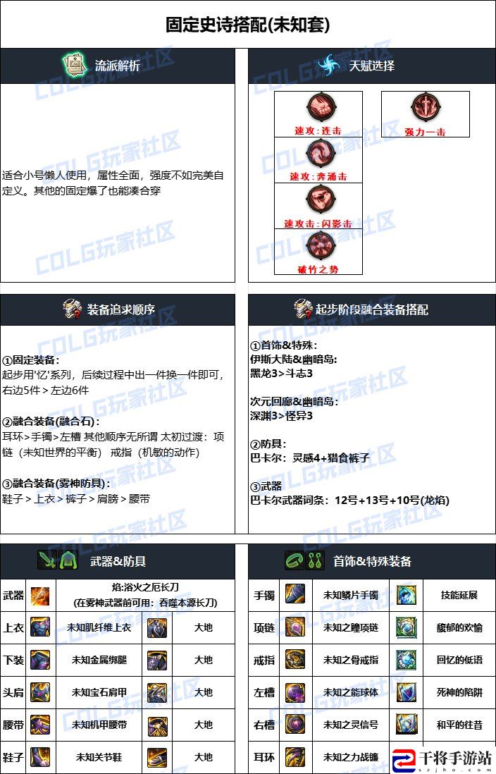 DNF2024国庆版本暗刃毕业装备搭配：稀有宝藏位置分享