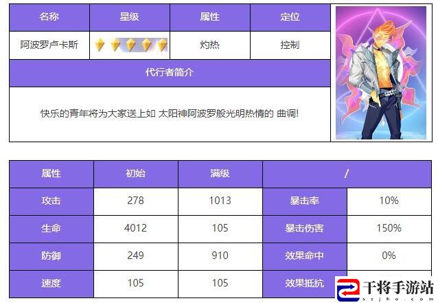 众神派对阿波罗卢卡斯角色介绍 攻略明确升级目标