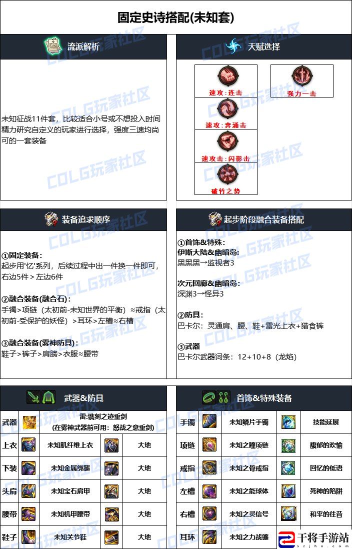 DNF2024国庆版本佣兵毕业装备搭配：巧妙利用敌人技能冷却时间发动猛攻