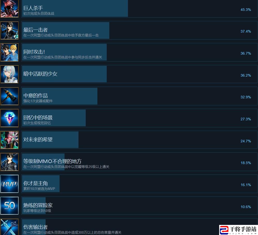 刀剑神域碎梦边境成就攻略要点一览：游戏内任务链优化