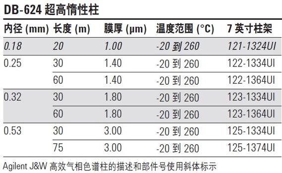  性能卓越的国产db624色谱柱88690：提升科研效率的理想选择