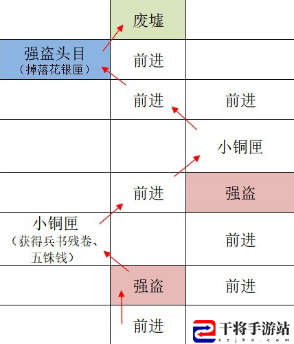 如鸢广陵据点重建路线一览：资源获取效率提升