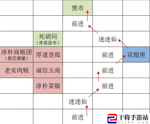 如鸢广陵据点重建路线一览：资源获取效率提升