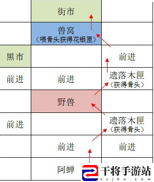 如鸢广陵据点重建路线一览：资源获取效率提升