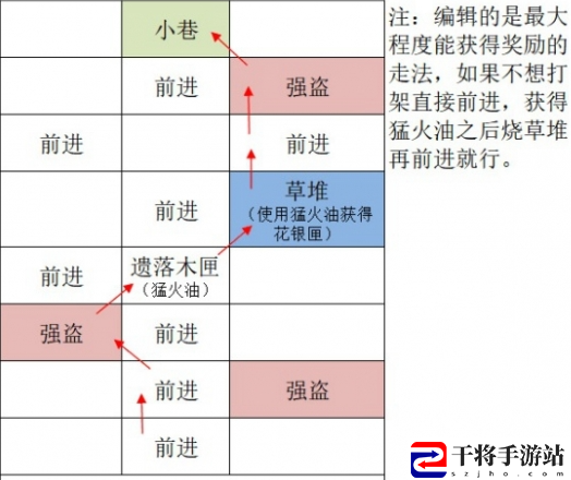 如鸢广陵据点重建路线一览：资源获取效率提升