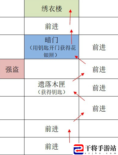 如鸢广陵据点重建路线一览：资源获取效率提升