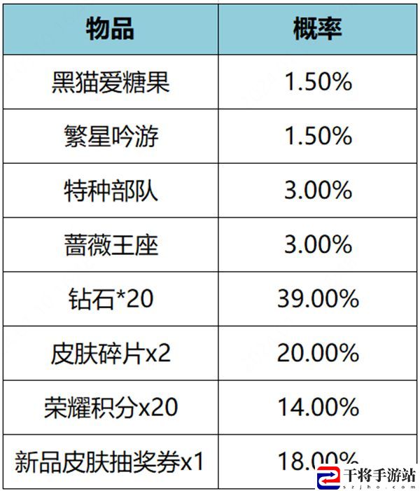 王者荣耀繁星甜梦礼包概率介绍 高效刷怪全步骤解析