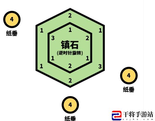 原神封印镇石其四任务攻略 打造终极装备的材料收集指南