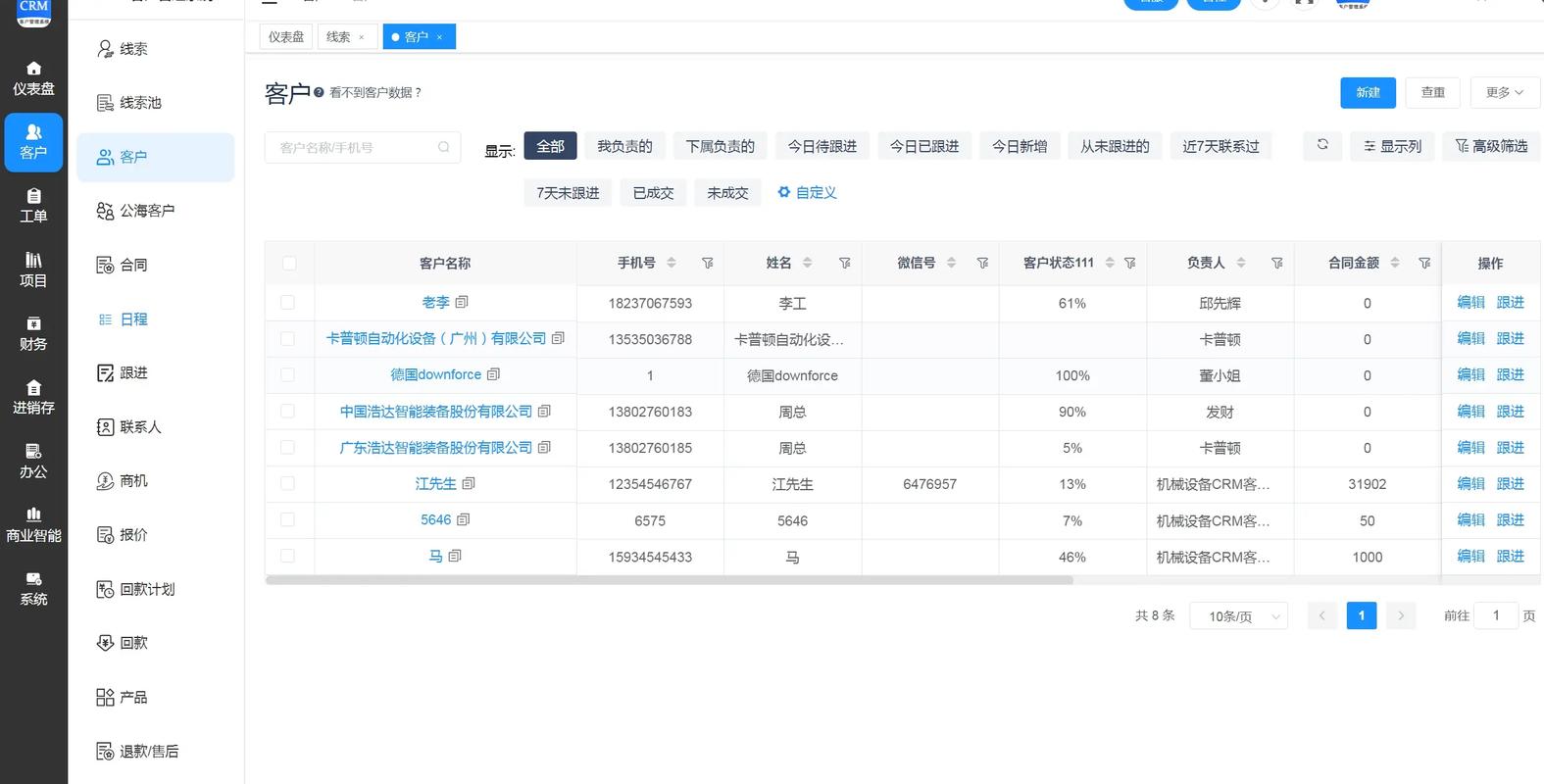  日本免费SaaS-CRM系统，网友：这个工具简直太好用了！