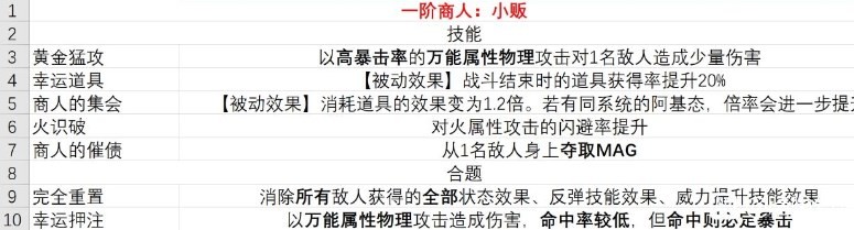 暗喻幻想小贩有什么技能：快速击败敌人