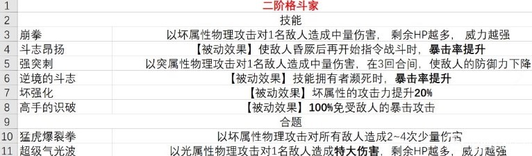 暗喻幻想demo格斗家有什么技能：游戏内活动奖励与参与策略