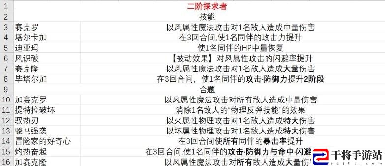 暗喻幻想demo探求者有什么技能：通过组队任务提高副本通关率