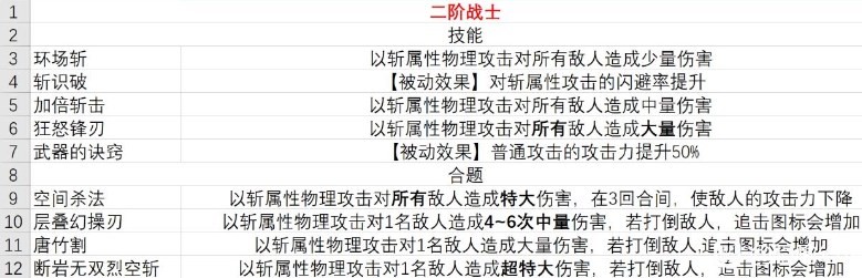 暗喻幻想demo战士有什么技能：公会发展与团队活动攻略